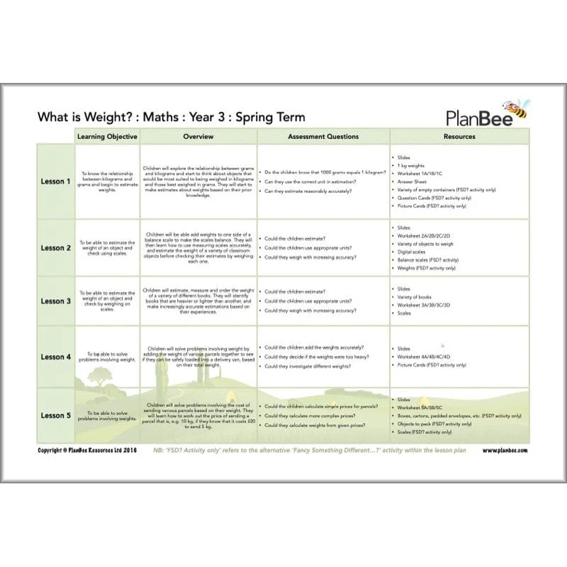 Maths Spring Term Year 3 Curriculum Pack - Image 8