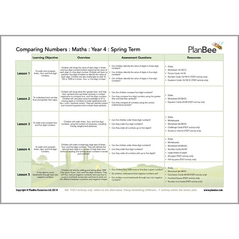 Maths Spring Term Year 4 Curriculum Pack - Image 3