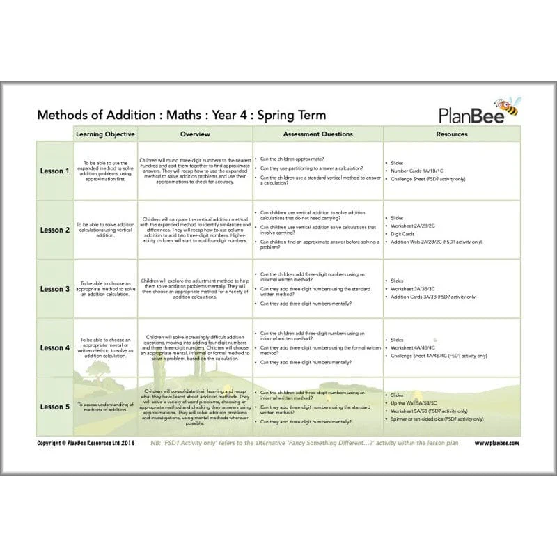 Maths Spring Term Year 4 Curriculum Pack - Image 4