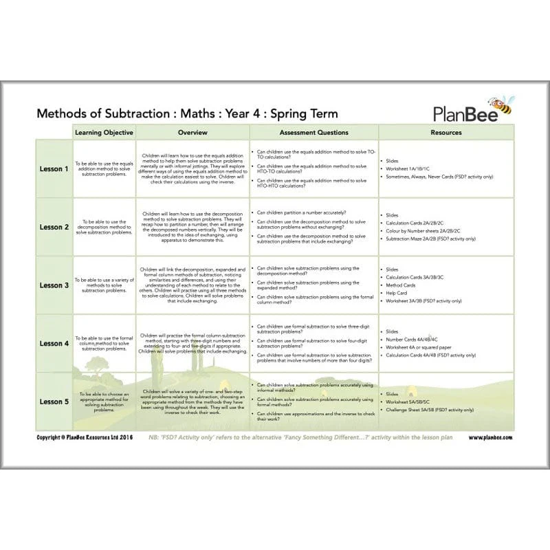 Maths Spring Term Year 4 Curriculum Pack - Image 5