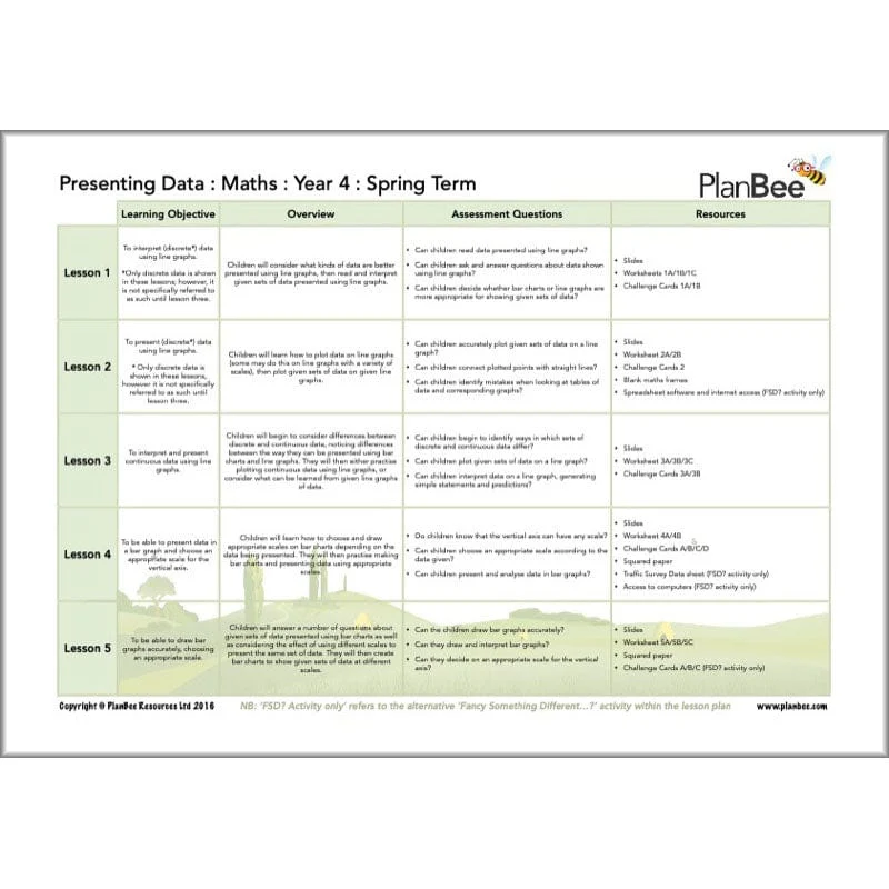 Maths Spring Term Year 4 Curriculum Pack - Image 8