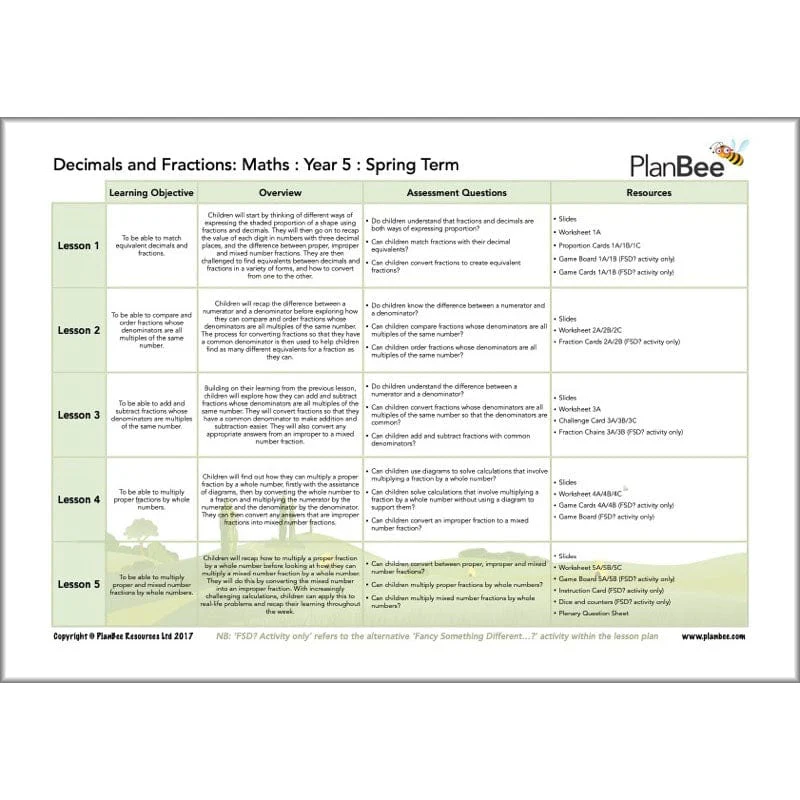 Maths Spring Term Year 5 Curriculum Pack - Image 6