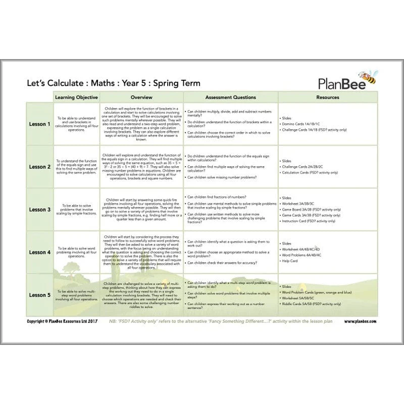 Maths Spring Term Year 5 Curriculum Pack - Image 7