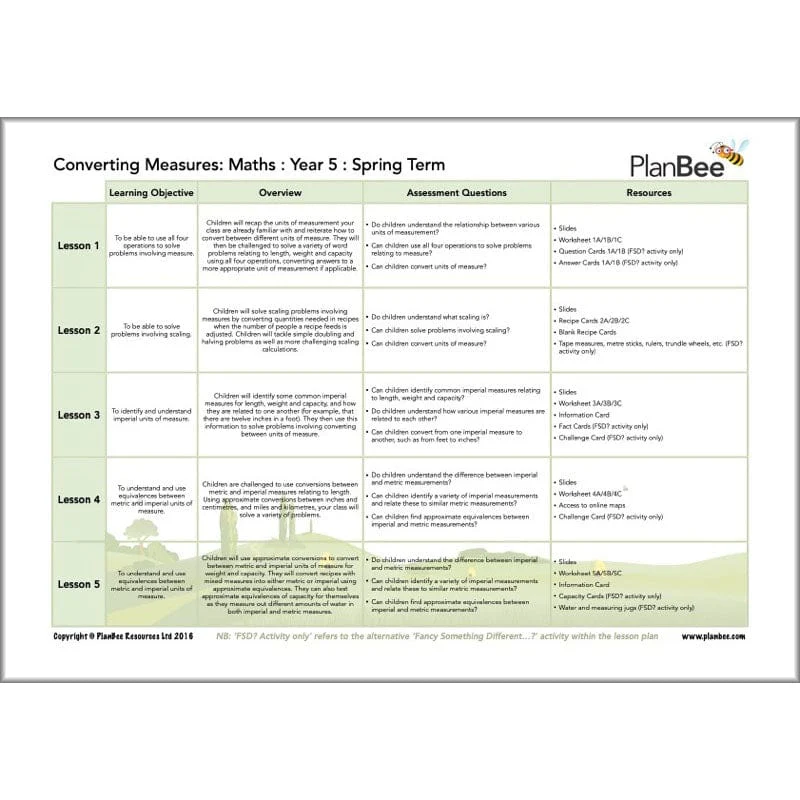 Maths Spring Term Year 5 Curriculum Pack - Image 8