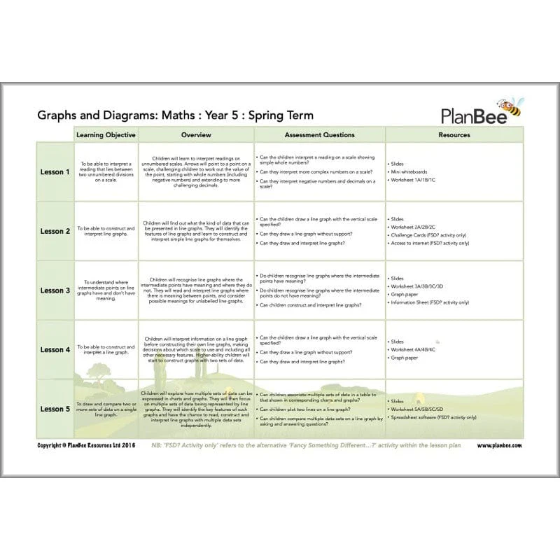 Maths Spring Term Year 5 Curriculum Pack - Image 9