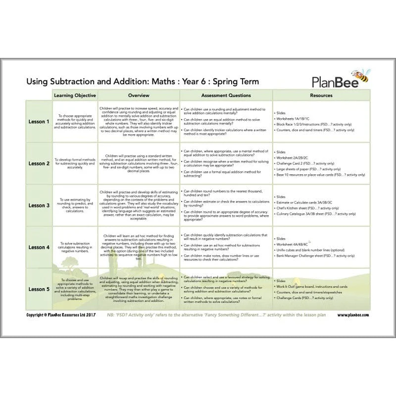 Maths Spring Term Year 6 Curriculum Pack - Image 10