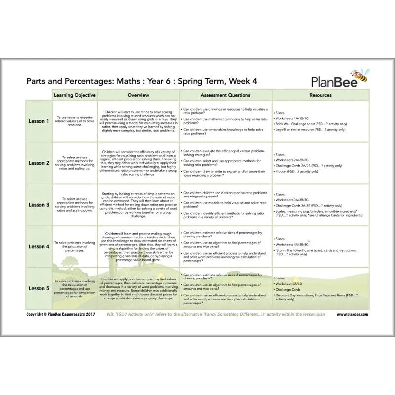 Maths Spring Term Year 6 Curriculum Pack - Image 6