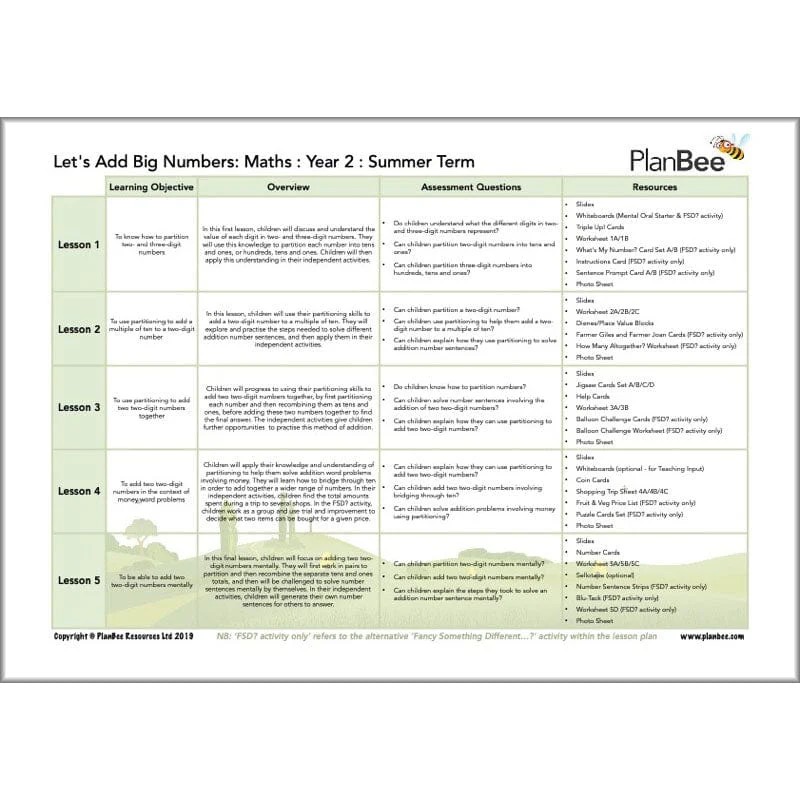 Maths Summer Term Year 2 Curriculum Pack - Image 4