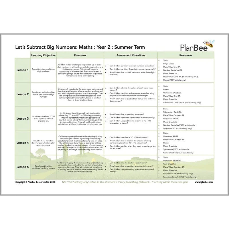 Maths Summer Term Year 2 Curriculum Pack - Image 5