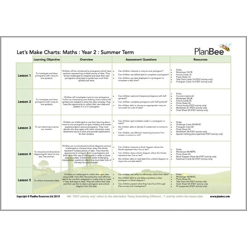 Maths Summer Term Year 2 Curriculum Pack - Image 9