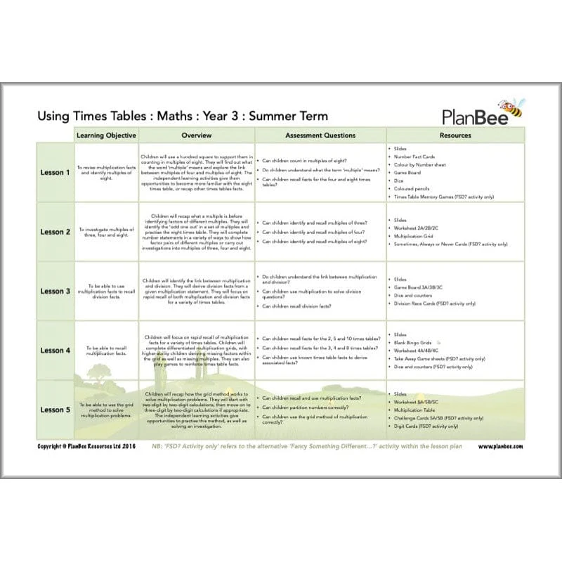 Maths Summer Term Year 3 Curriculum Pack - Image 6