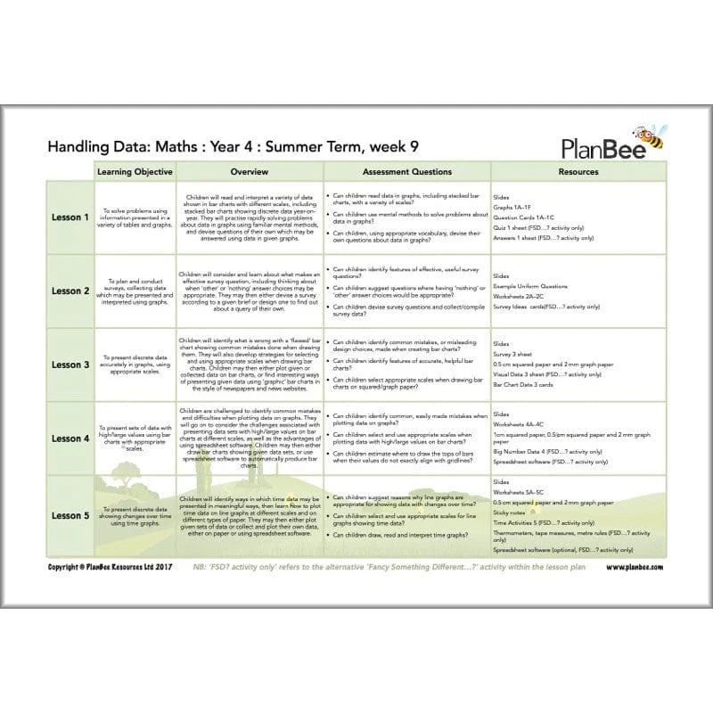 Maths Summer Term Year 4 Curriculum Pack - Image 11