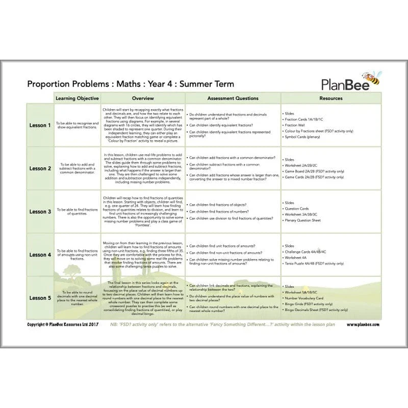 Maths Summer Term Year 4 Curriculum Pack - Image 12