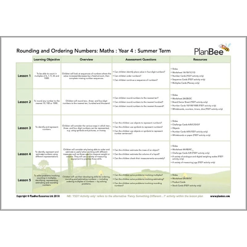 Maths Summer Term Year 4 Curriculum Pack - Image 3