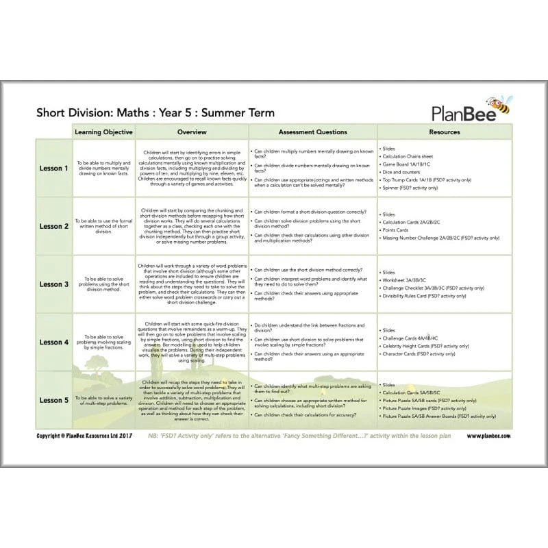Maths Summer Term Year 5 Curriculum Pack - Image 11