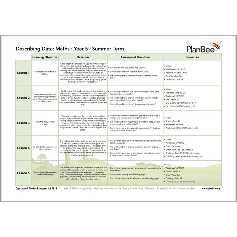 Maths Summer Term Year 5 Curriculum Pack - Image 12