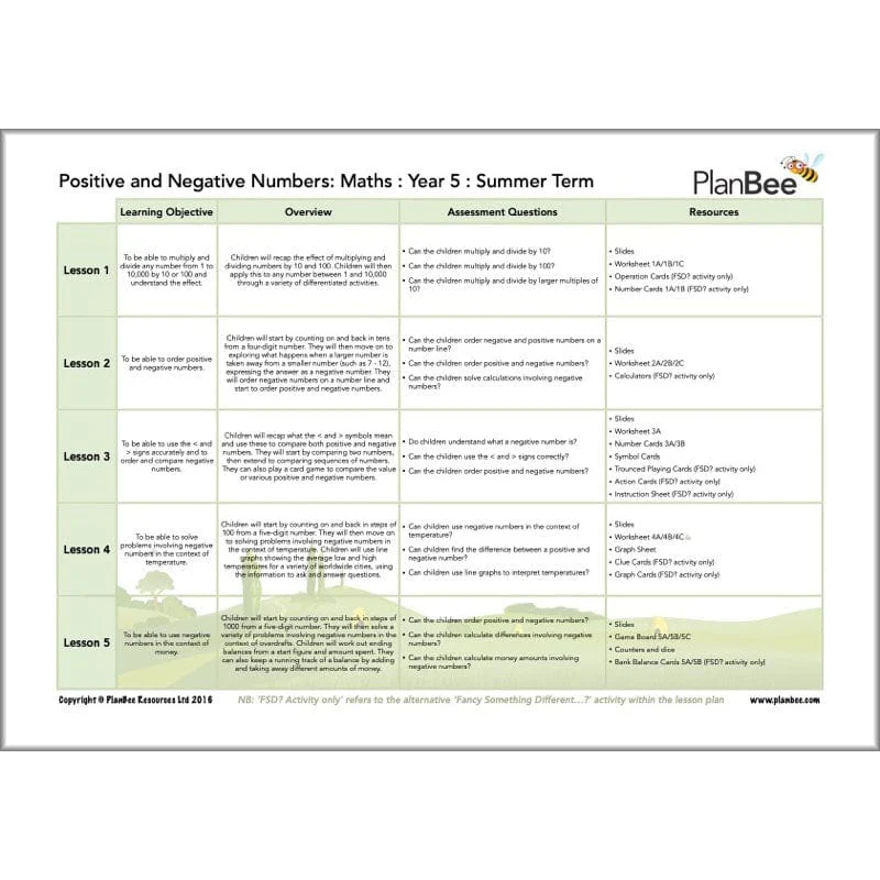 Maths Summer Term Year 5 Curriculum Pack - Image 3