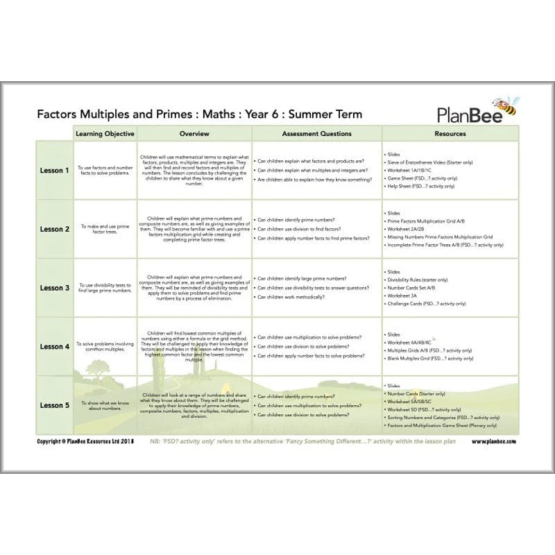 Maths Summer Term Year 6 Curriculum Pack - Image 10