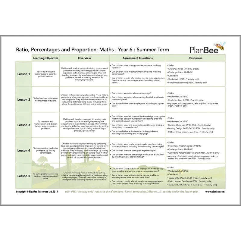 Maths Summer Term Year 6 Curriculum Pack - Image 4