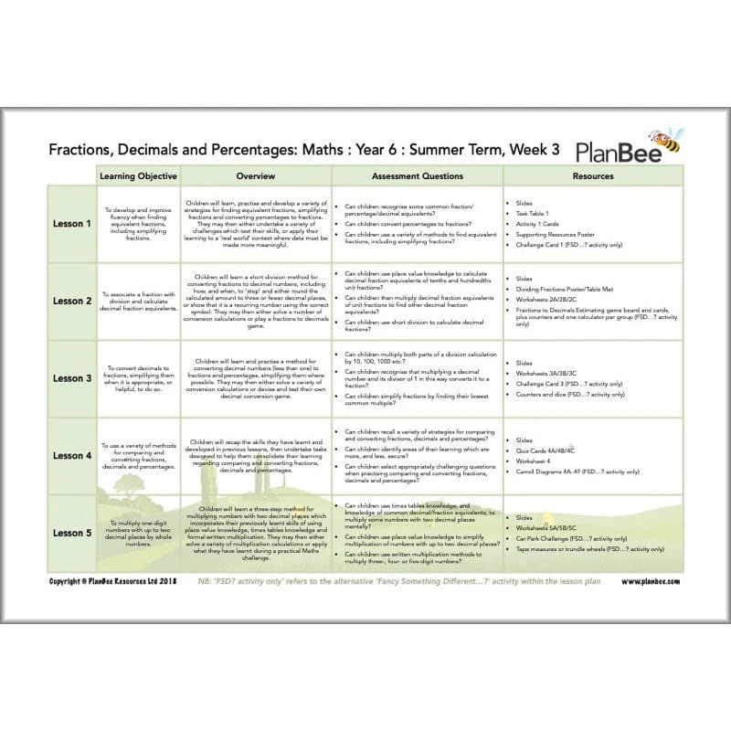 Maths Summer Term Year 6 Curriculum Pack - Image 5