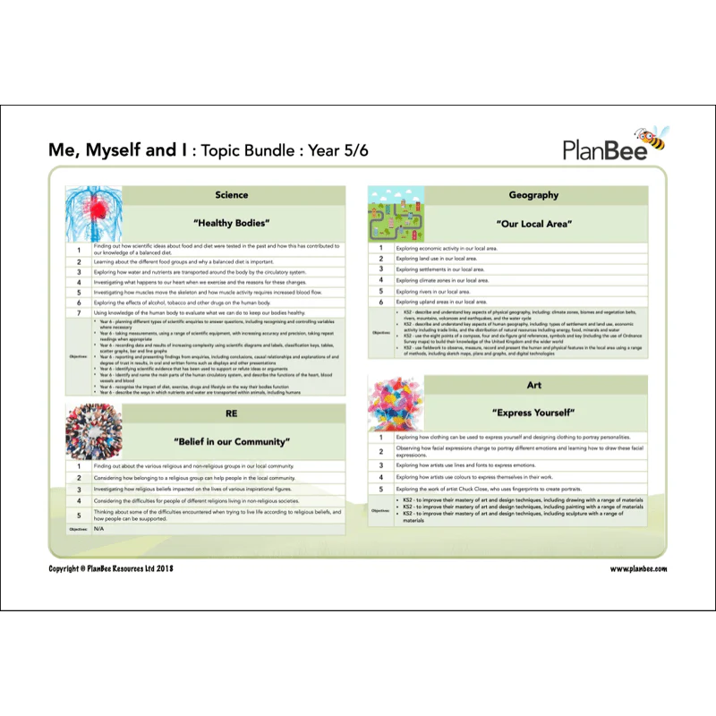 Me, Myself and I Topic Bundle - Image 3