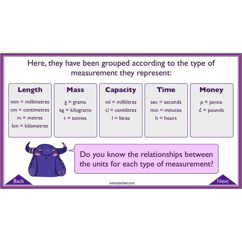 Measures - Image 3