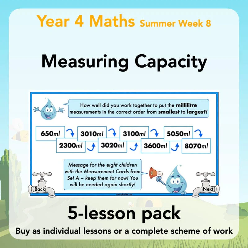 Measuring Capacity