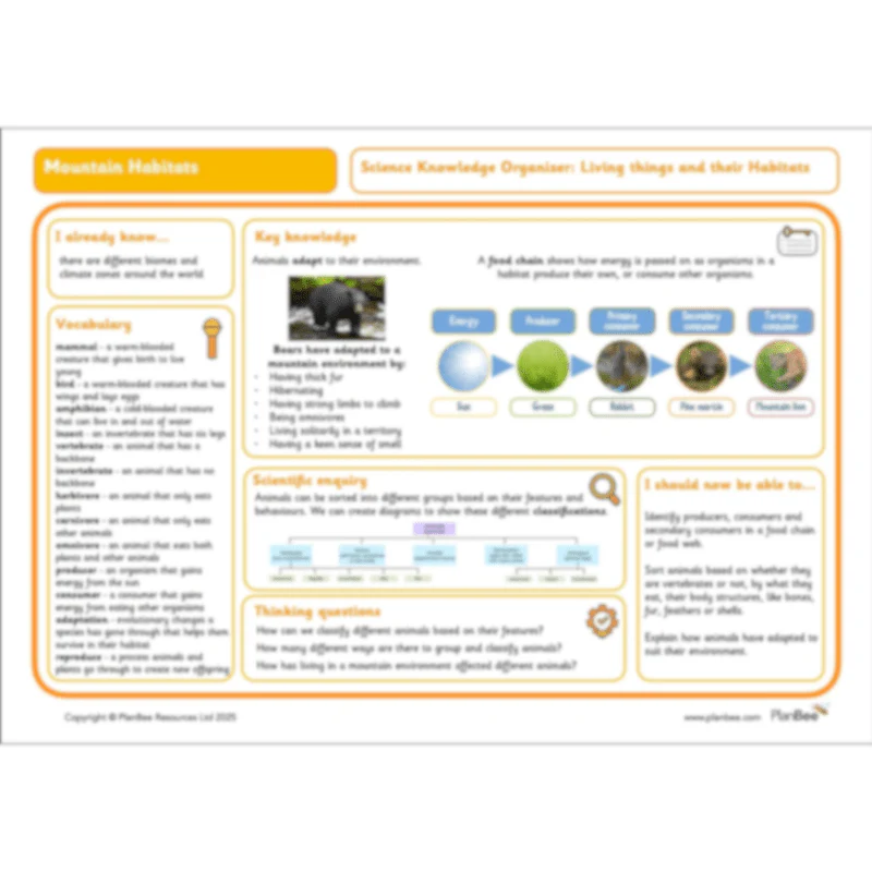 Mountain Habitats - Image 20