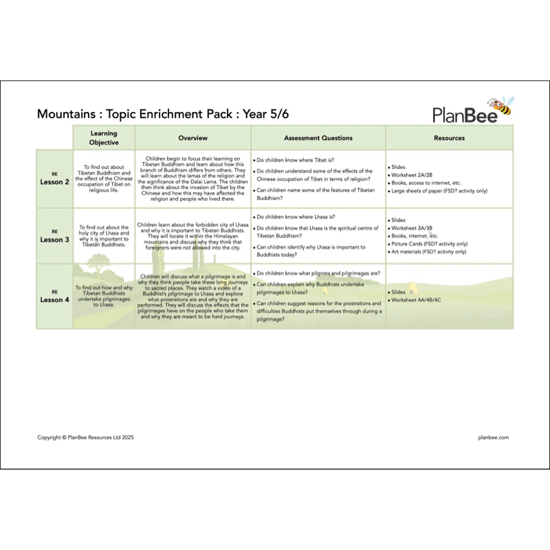 Mountains Topic Bundle - Image 8