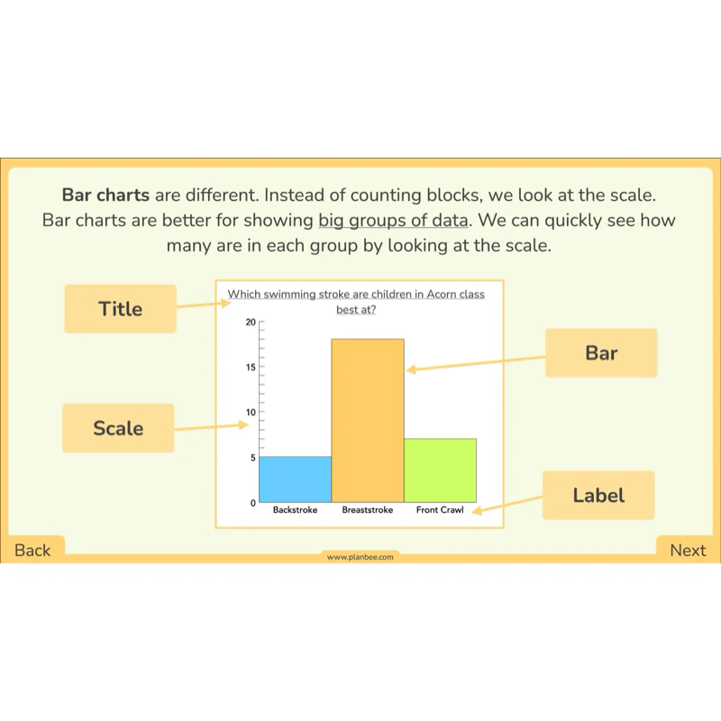 Organising Data - Image 22