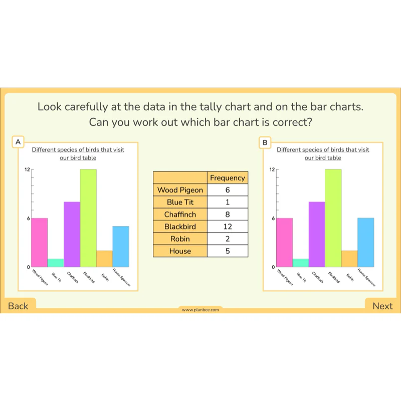 Organising Data - Image 5