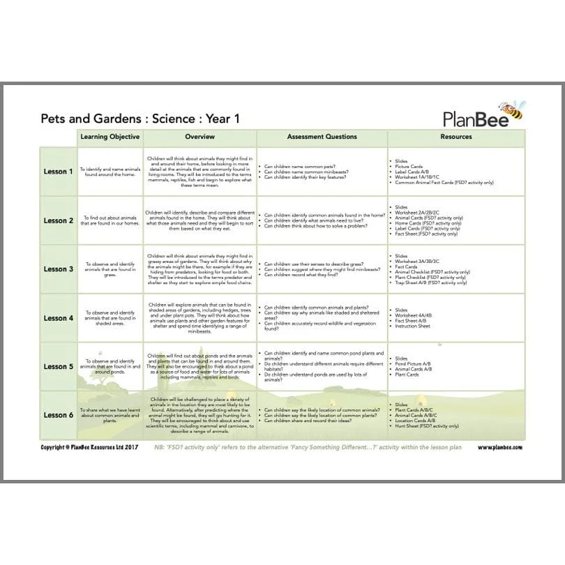 Our Natural World Topic Bundle - Image 3
