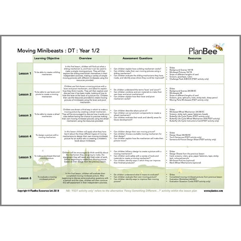 Our Natural World Topic Bundle - Image 4