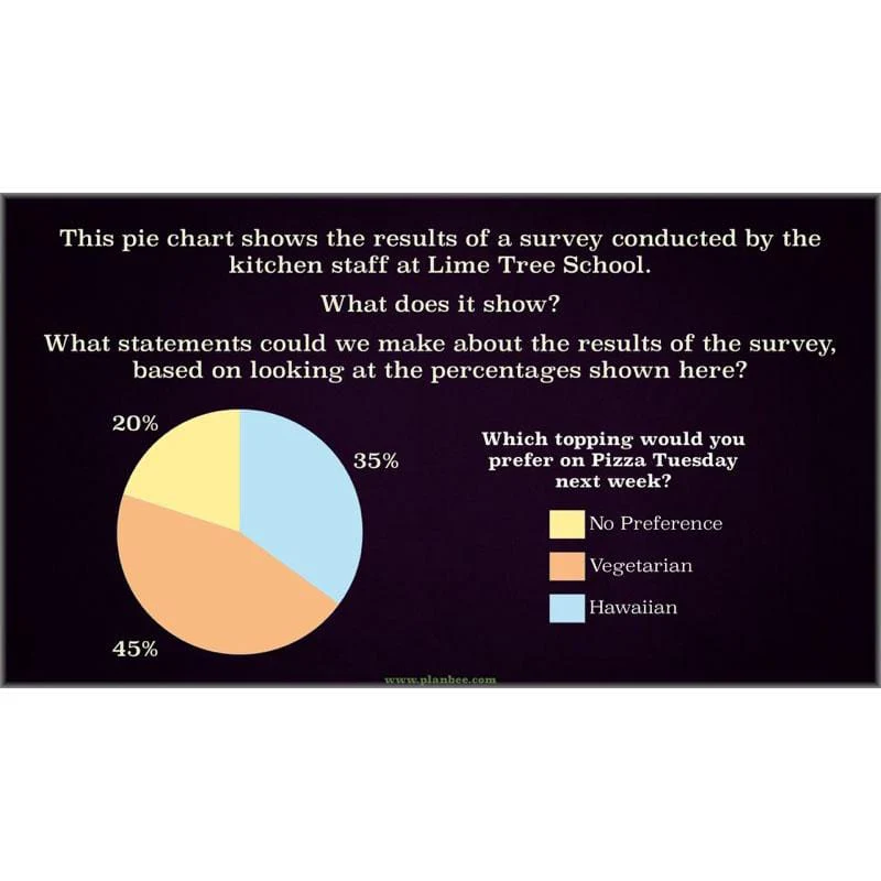 Percentage and Proportion - Image 27