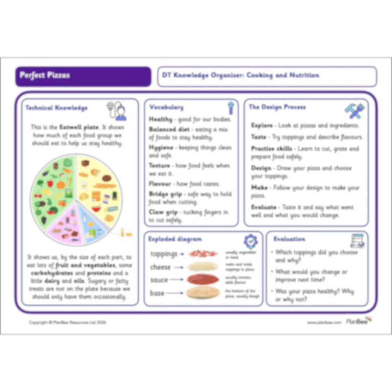 Perfect Pizzas - Image 20