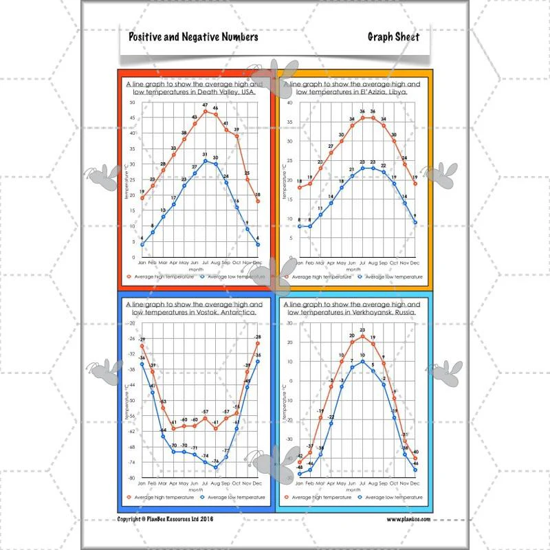 Positive and Negative Numbers - Image 17
