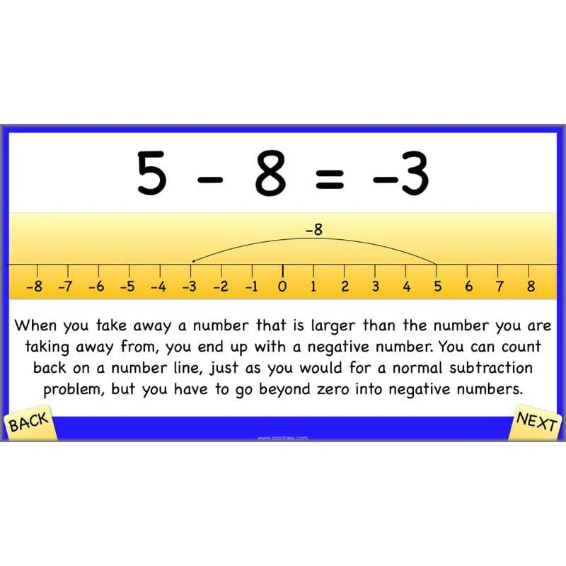 Positive and Negative Numbers - Image 36