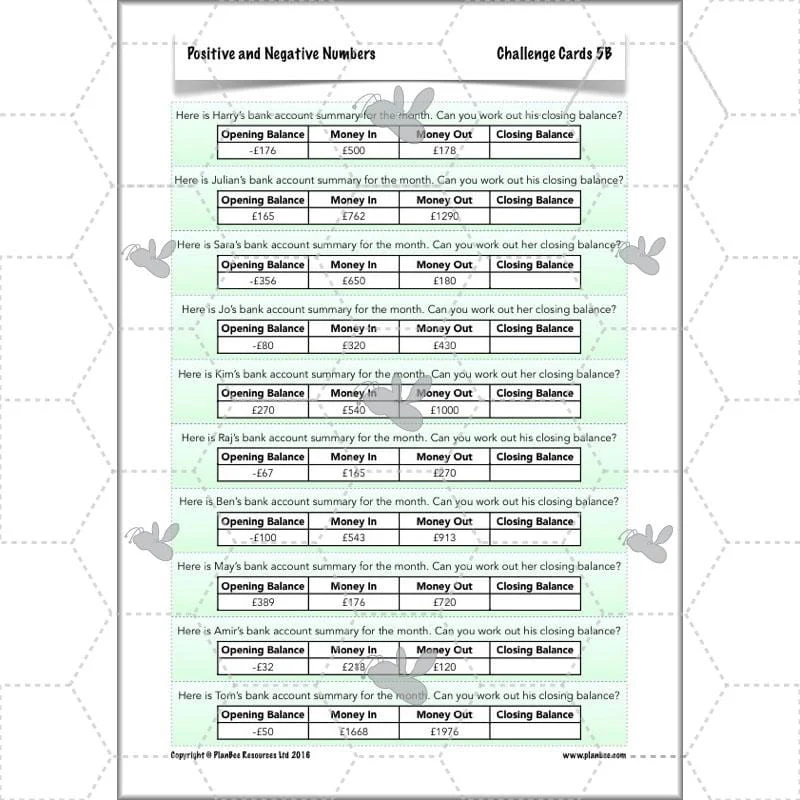 Positive and Negative Numbers - Image 70
