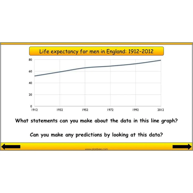 Presenting Data - Image 11