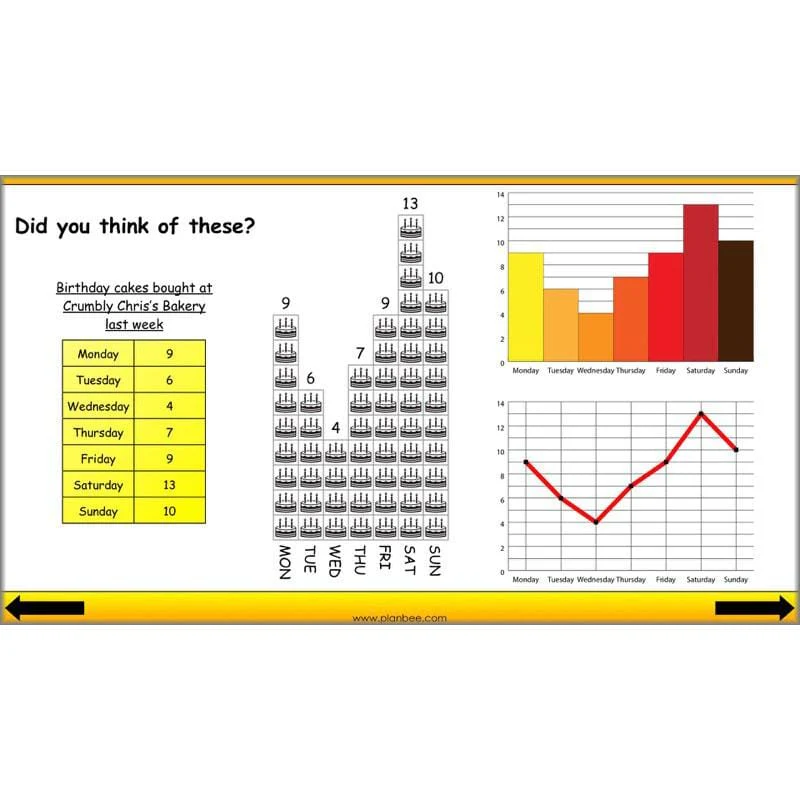 Presenting Data - Image 6