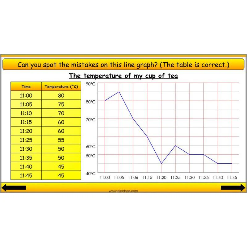 Presenting Data - Image 8