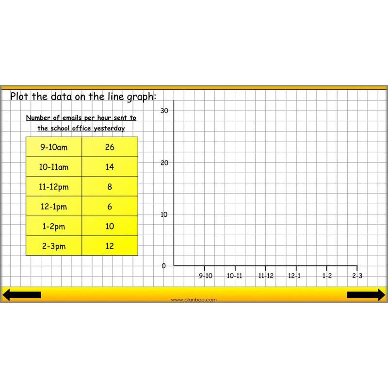 Presenting Data - Image 9