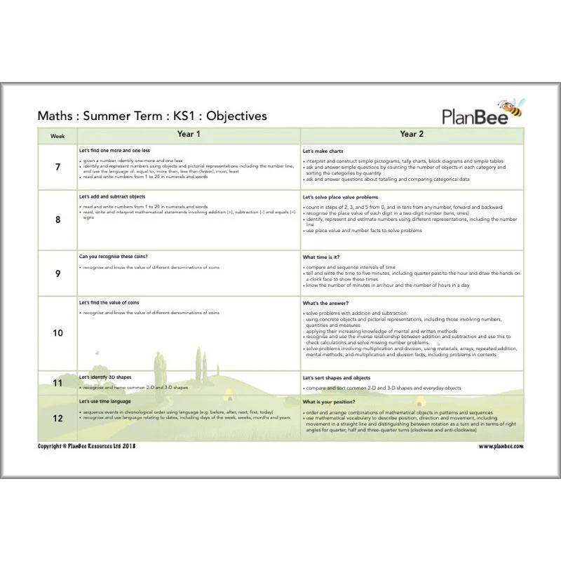 Primary Maths Curriculum | KS1 and KS2 - Image 10