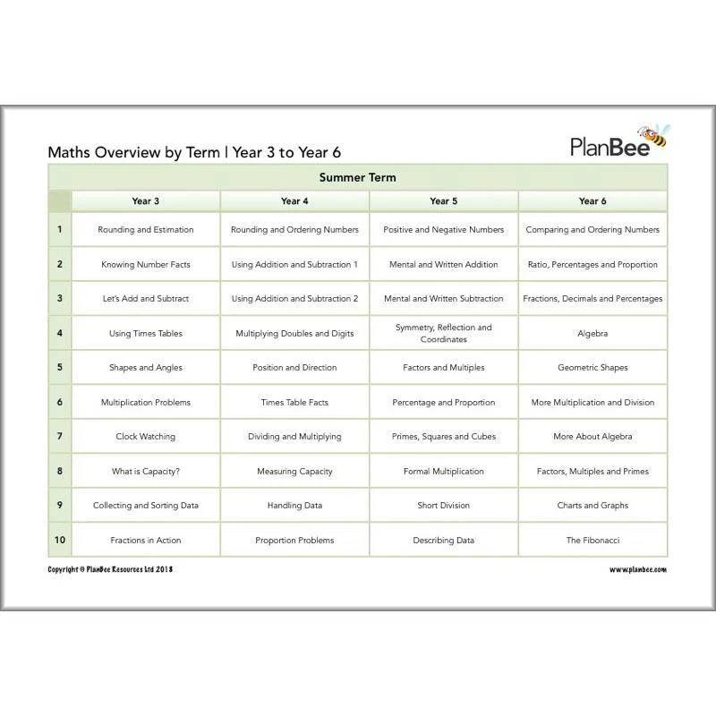 Primary Maths Curriculum | KS1 and KS2 - Image 11