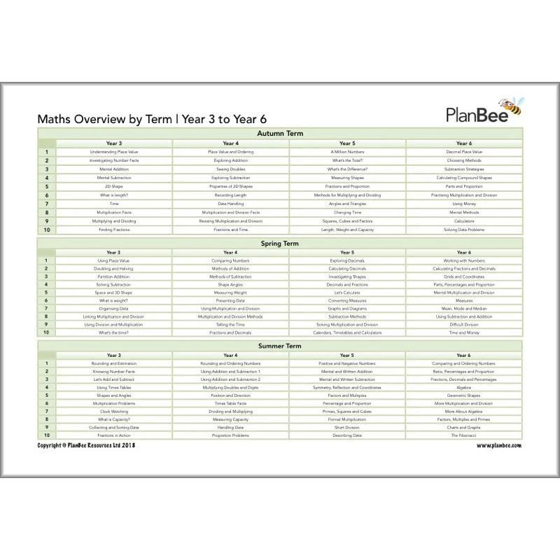 Primary Maths Curriculum | KS1 and KS2 - Image 13