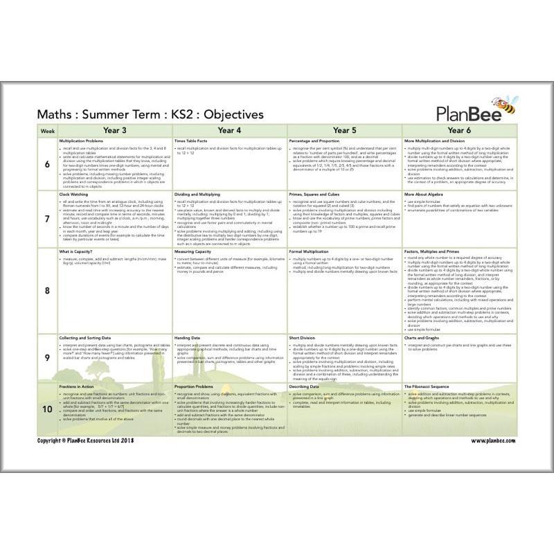 Primary Maths Curriculum | KS1 and KS2 - Image 14