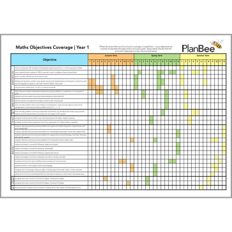 Primary Maths Curriculum | KS1 and KS2 - Image 15