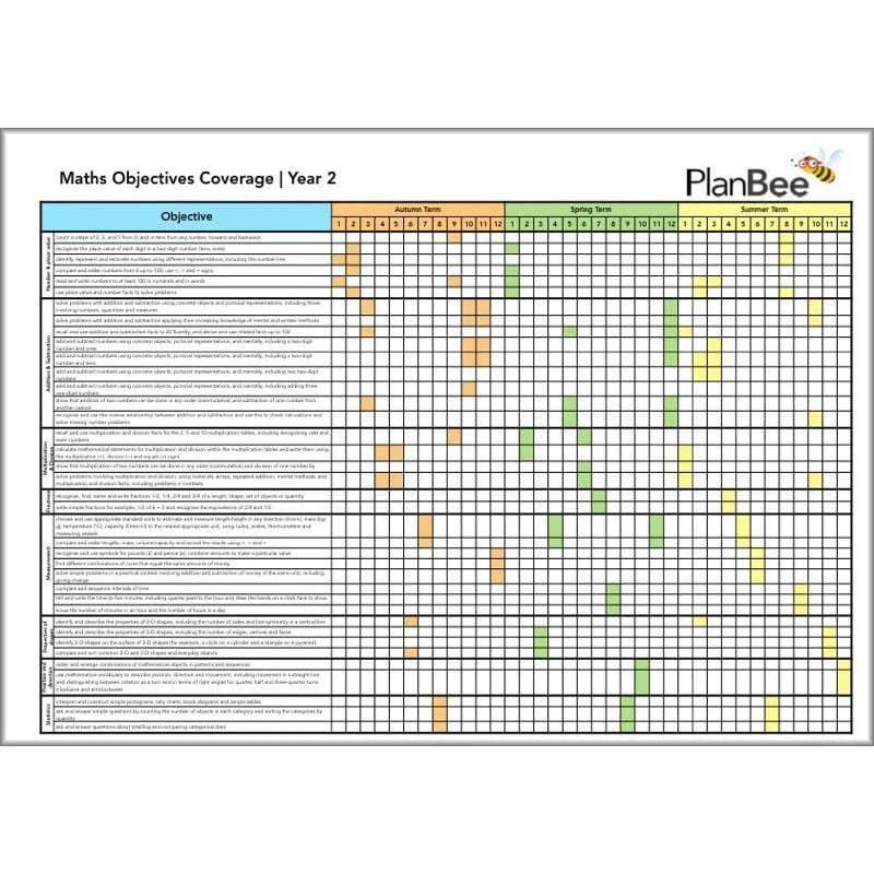 Primary Maths Curriculum | KS1 and KS2 - Image 16