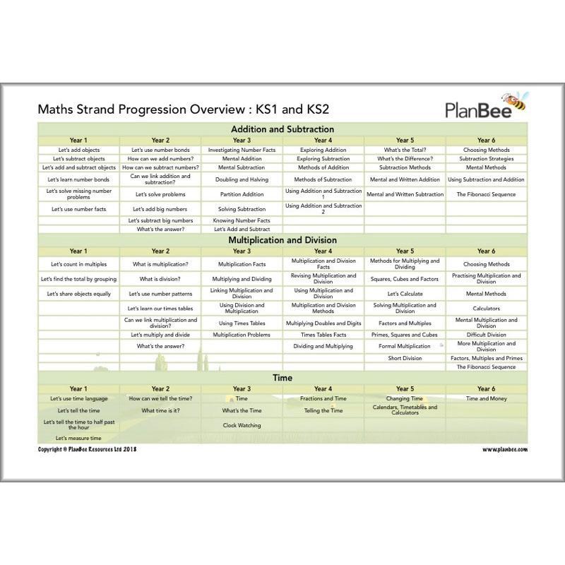 Primary Maths Curriculum | KS1 and KS2 - Image 21