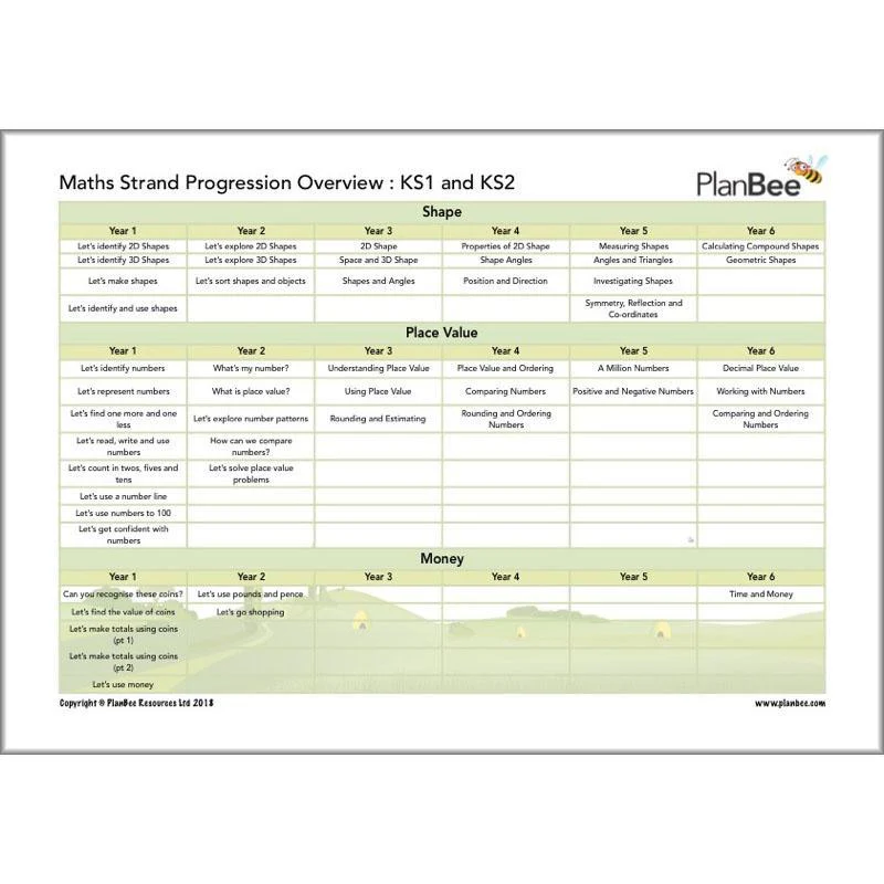 Primary Maths Curriculum | KS1 and KS2 - Image 22